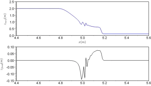 Figure 2. Dam break over a moveable bottom with a splitting approach - Free surface (top) and Bottom topography (bottom)