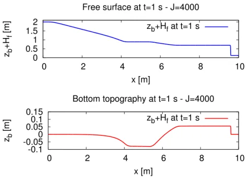 Figure 4. Dam break over a moveable bottom - Free surface (top) and bottom topography (bottom)