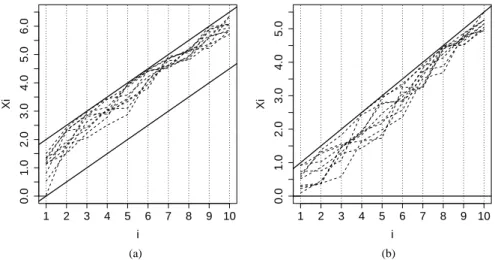 Fig. 3 Constrained simple random samples of size n = 10 from p = 10 variables X i , i = 1, 