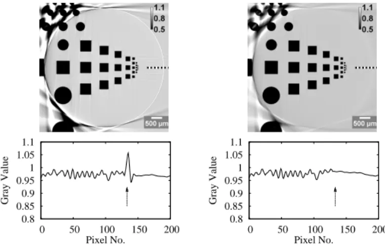 Fig. 12: Illustration of a geometric misalignment (left) and the eﬀect of the registration procedure (right).