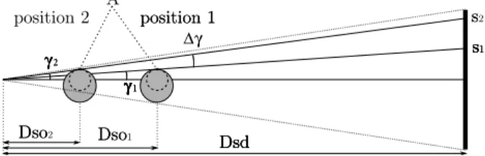 Fig. 1: Top view of the zoom-in CT setup. The dashed circle represents the ROI, s 1 and s 2 indicate two rays passing through the same point A in the two scanning positions.