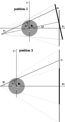 Fig. 3: Sketch of the same ray in the two coordinate systems.