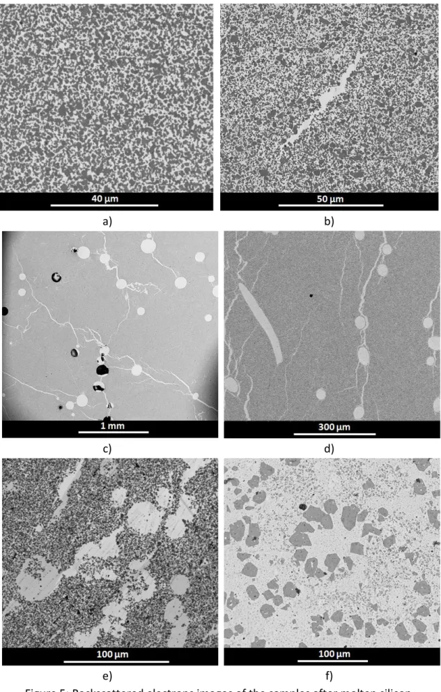 Figure 5: Backscattered electrons images of the samples after molten silicon  infiltration: a) reference SiC (1); b) cracked SiC (1); c) SiC+10%vol