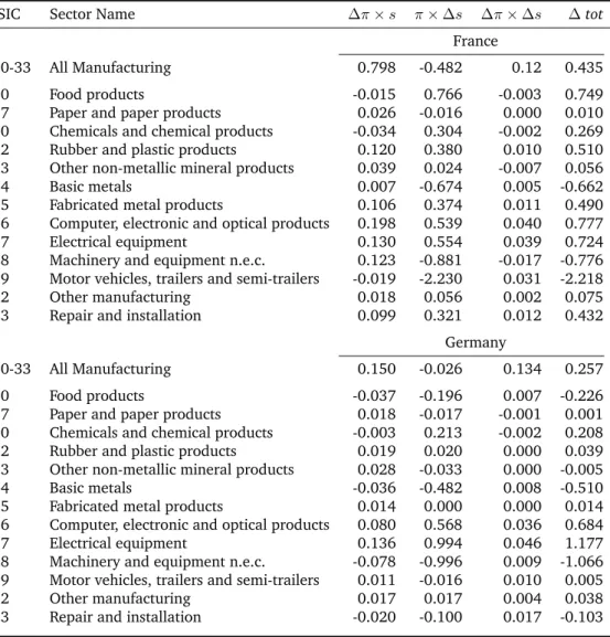 Table 8: Structural Change and Total Factor Productivity Growth