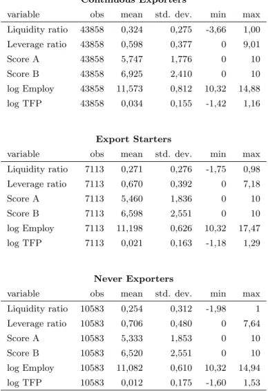 Table 2: Descriptive statistics