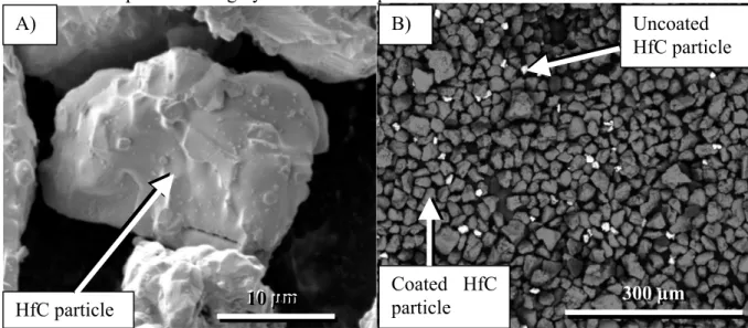Fig.  5:  A)  morphology  of  the  HfC  particle  before  FBCVD.  B)  Back  scattered  electron  of  HfC  powder  coated by SiC
