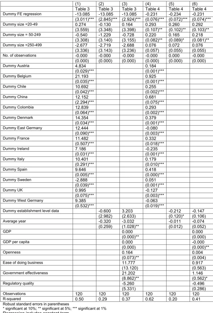 Table 5: Meta analysis of results in Tables 3 and 4 