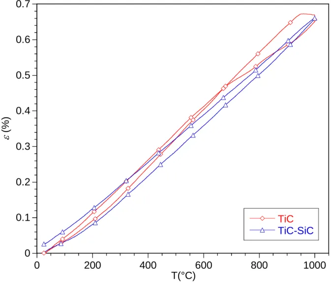 Fig. 19a 00.10.20.30.40.50.60.7 0 200 400 600 800 1000TiCTiC-SiC (%) T(°C)