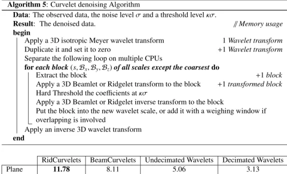 Table 1: Maximum value of the coefficients of a transformed cube containing either a plane or a filament, using a given representation.