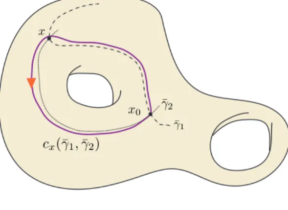 Figure 3. Intersection loop