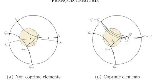 Figure 7. Intersection computations
