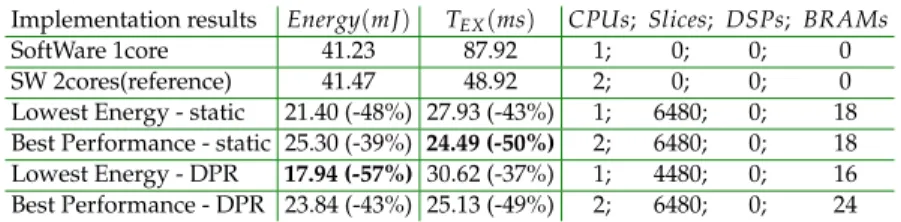 Table 6. Highlights of exploration results.