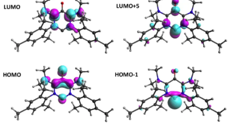 Figure 3. Representation of selected molecular orbitals of 6. 