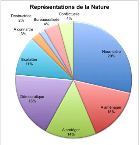 Figure 9 Résultats de l'analyse du Ileach entre 1995 et 2003 1