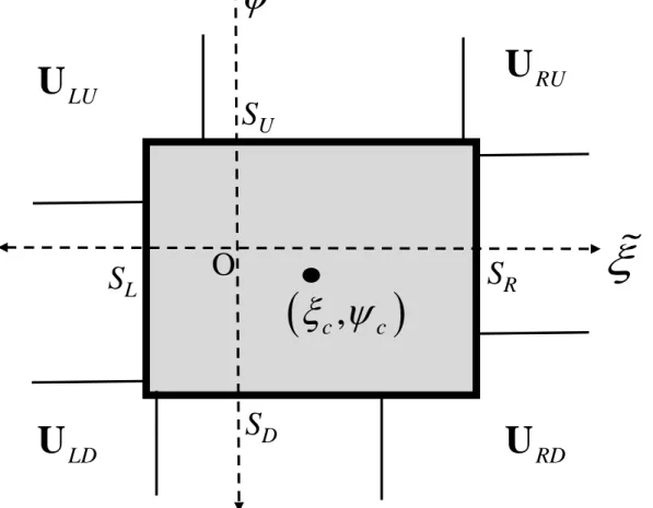 Fig. 2 shows the multidimensional wave model for a Cartesian mesh. Here the thick solid line denotes the boundary of the 