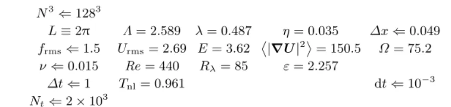 Table 1. Numerical parameters of our simulation runs of the forced Taylor-Green parameters.