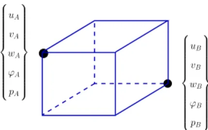 Figure 3: Typical finite element with nodal dof s in magneto-poromechanics.