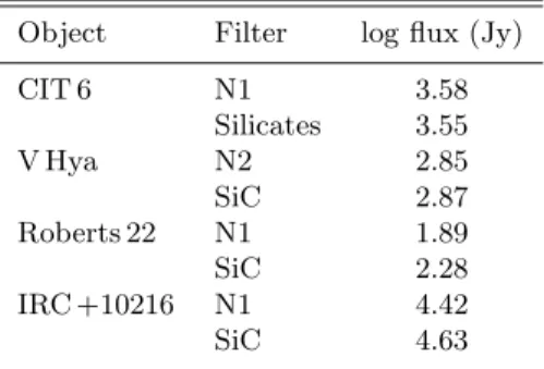 Table 3. Adopted mid-infrared fluxes for observed ob- ob-jects.