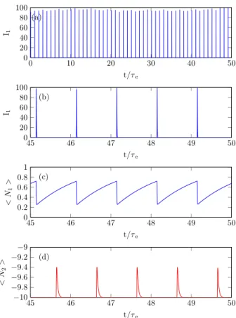 Figure 6. Reflectivity as a function of the input field intensity (left) for various values of the wavelength, the resonance being chosen to be λ 0 = 980 nm and (right) reflectivity as a function of wavelength for increasing input power.