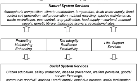 Figure 1.6 Sustainability global model 
