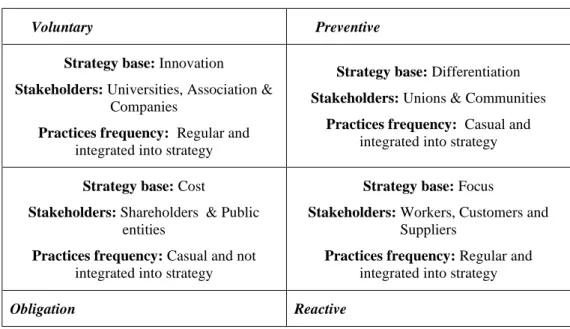 Table 1.11 – Strategic models in SMEs: Portuguese case studies 