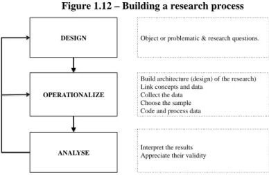 Figure 1.12 – Building a research process 