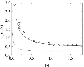 FIG. 3: Velocity dispersion σ v as a function of |∆| = 2|δ|/Γ for s 0 = I/I s = 0.08. The experimental data (circles) are compared to the Doppler prediction (dotted line) and to the Monte-Carlo simulation (solid line) at r s = 9% and ξ s = 60 µm