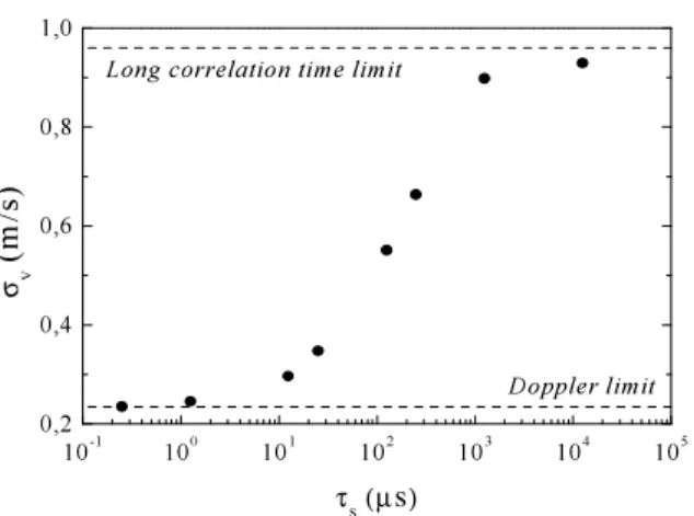 FIG. 7: Final velocity dispersion σ v as a function of the correlation time τ s (full circles)