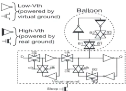 Figure 1: Architecture of Data-Retention Flip-Flop with Balloon Latch  used with power gating technique (redrawn from [5]) 