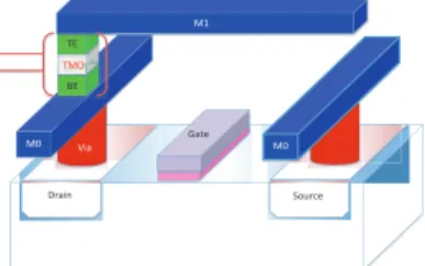 Figure  4:  Bi-RNVFF  architecture  with  non-volatile  block  based  on  ReRAM with ReRAMs in slave state