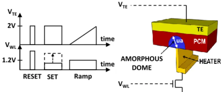 Fig. 1 Schematic of the test structure: a wall-type PCM serially con- con-nected to a MOS transistor