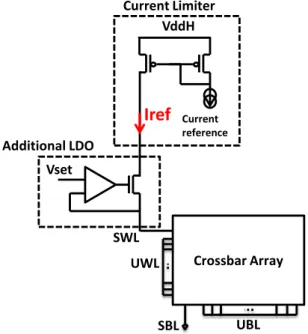 Fig. 2: Diagram of crossbar array with detailed polarization  scheme for SP mitigation