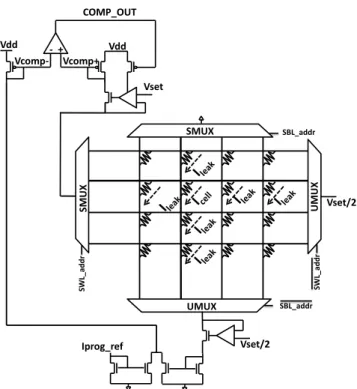 Fig. 6: Programing current evolution in the selected bit-cell  vs array size (considering a crossbar array with a square form  factor)