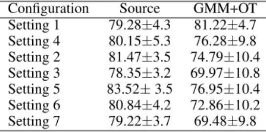 Table 2: Comparing Source-Only model and GMM+OT approach on the VisDA-3-mode problems.
