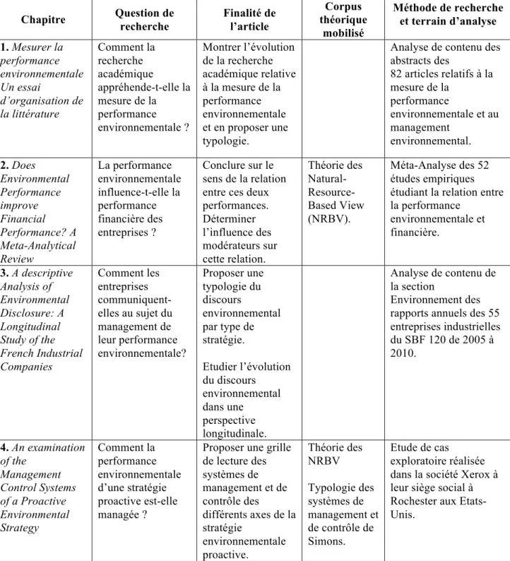 Tableau 2. Vue d'ensemble des essais de la thèse 