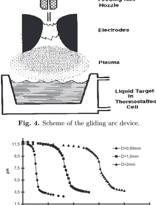 Fig. 4. Scheme of the gliding arc device.