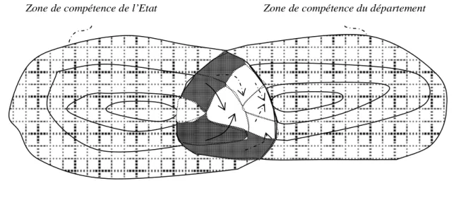 Figure 6 : La politique du RMI-RMA  