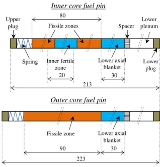 Fig. 2 Fuel pin bundle with the grid support 