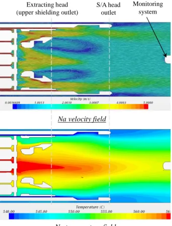 Fig. 8 CFD computations at the S/A outlet 