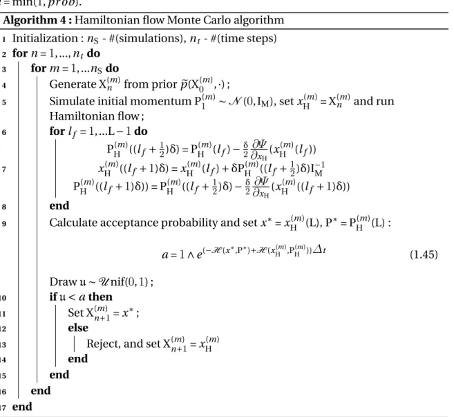 Figure 1.1 shows samples from bivariate Gaussian distribution. We see that HFMC fastly explores the state space and samples from a target distribution.