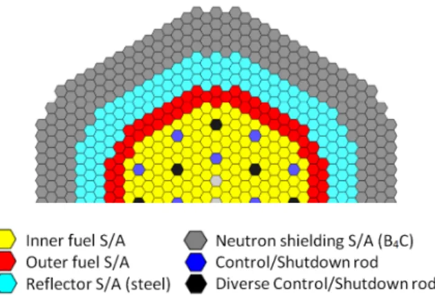 Fig. 1. Layout of ASTRID core CFV v2. 