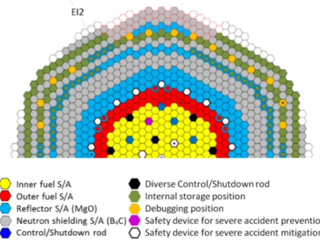 Fig. 2. MCNP calculation of neutrons streaming from  core to IHX. 