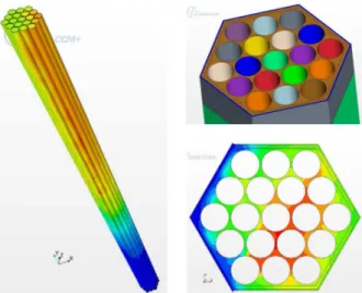 Fig. 5. Thermal-hydraulic simulation of MgO-pins  bundle. 