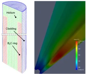 Fig. 6. Basic design of B 4 C radial shielding S/A. 