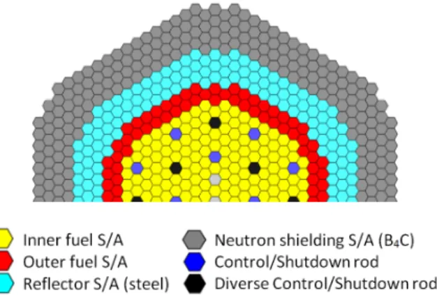 Fig. 1. Layout of ASTRID core CFV v2. 