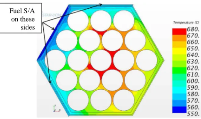 Fig. 6. Sodium temperature distribution in S/A at  maximum flux plane – Without sodium flow