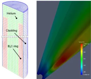 Fig. 8. Thermomechanical simulation on B 4 C sealed  cylinder. Temperatures (°C) in B 4 C rings