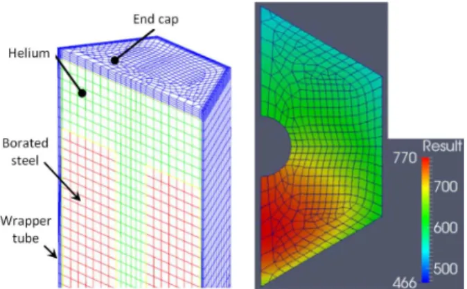 Fig. 10. Finite element thermomechanical simulation –  Temperatures (°C) in borated steel blocks