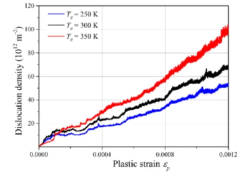 Fig. 3 Plastic strain spreading effect at different temperatures. (a) Stress-stain response