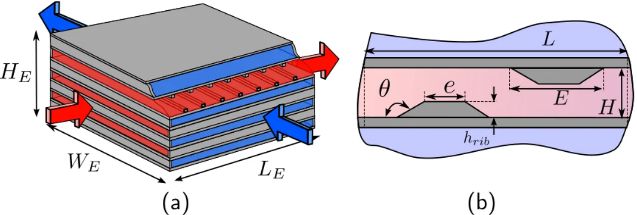 Figure 1 : Sch´ema de l’´echangeur - (a) ´echangeur `a plaques `a courants crois´es (b) motif p´eriodique de l’ailette et ses dimensions.
